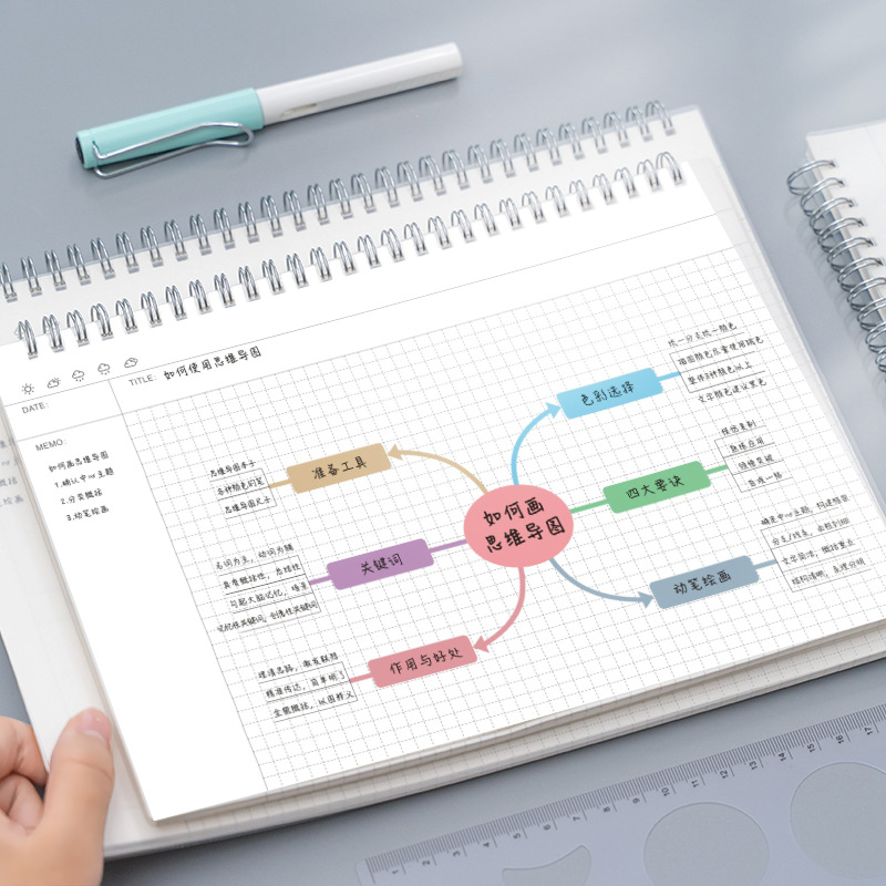 A4/B5 Mind Map Cornell Grid No - Graph Paper Pad reseña y precio