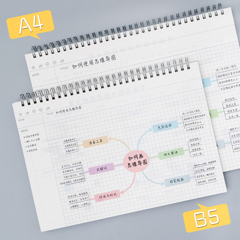 A4/B5 Mind Map Cornell Grid No - Graph Paper Pad reseña y precio